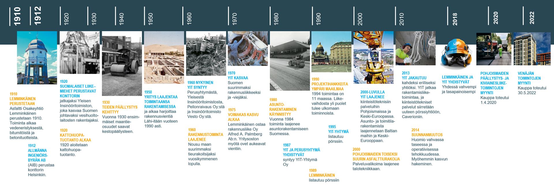YIT:n historia 1910-2020 YIT:n historia 1910-2020