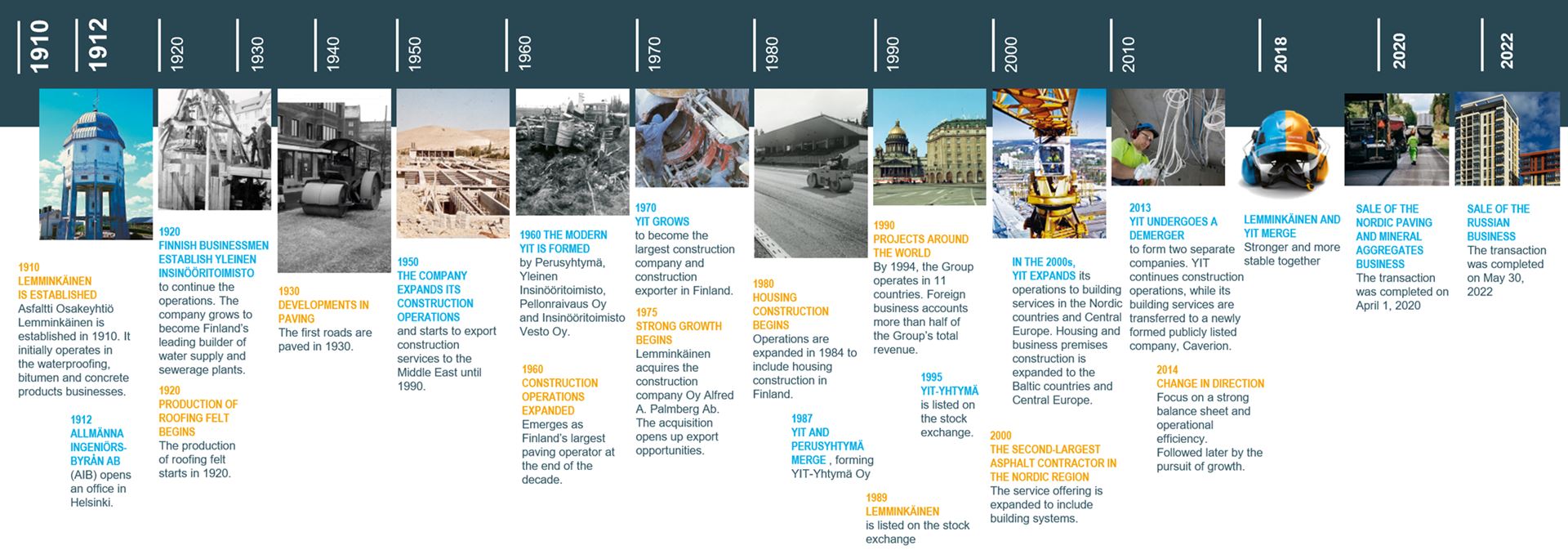 YIT's history 1910-2020 YIT's history 1910-2020